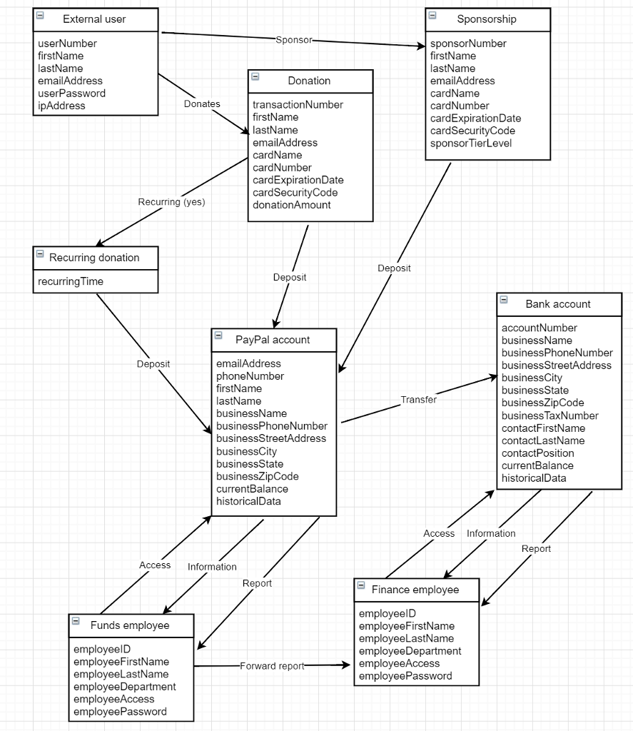 Solved A Set Of Abstract And Concrete Classes Needed To | Chegg.com