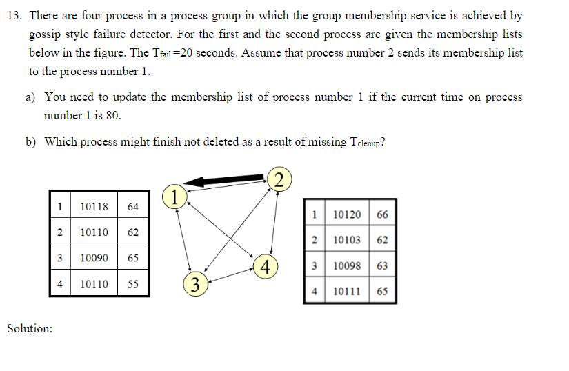13. There are four process in a process group in | Chegg.com