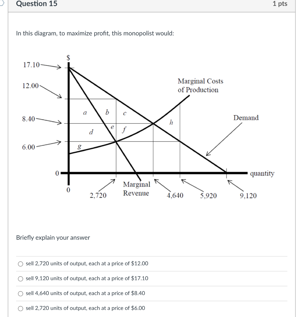 Solved Question 10 1 pts Based upon the graph below, it | Chegg.com