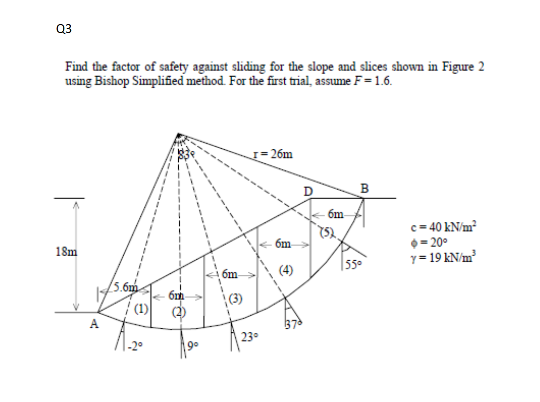 Solved Q3 Find The Factor Of Safety Against Sliding For The | Chegg.com