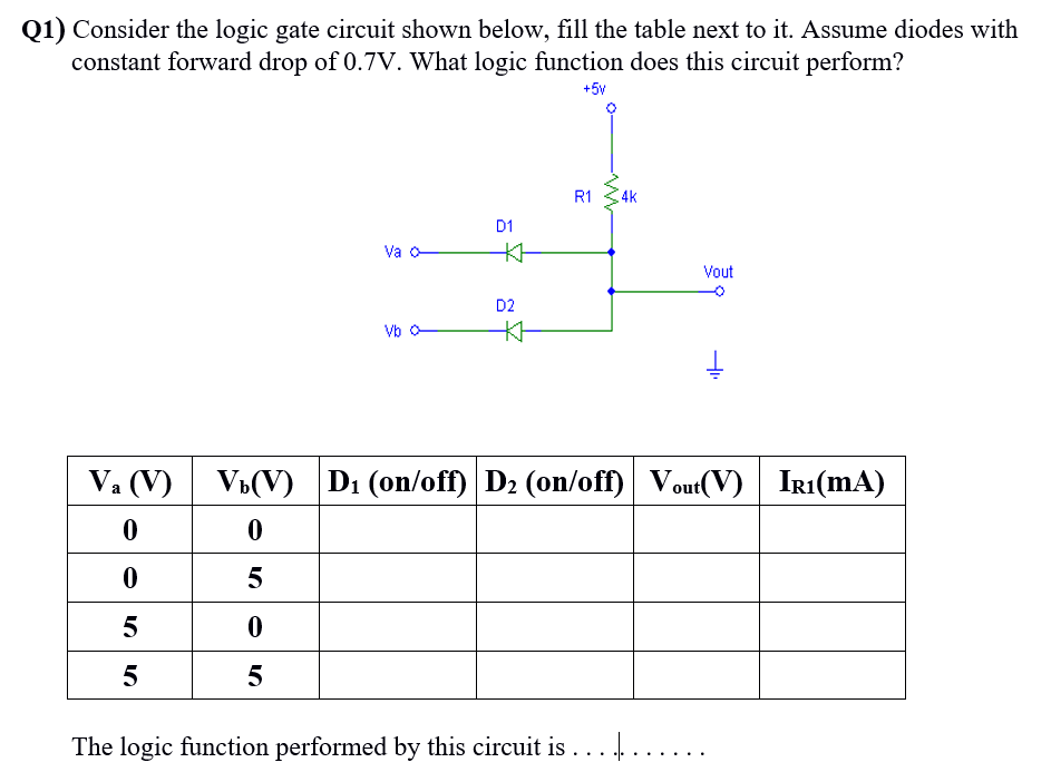 Solved Q1) Consider the logic gate circuit shown below, fill | Chegg.com
