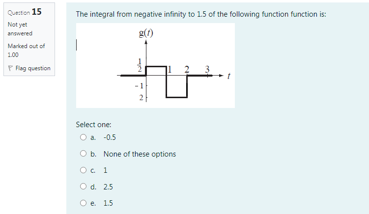 Solved Question 15 The integral from negative infinity to | Chegg.com