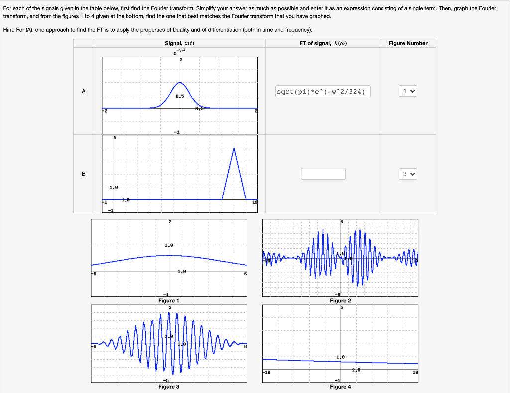 Solved For each of the signals given in the table below, | Chegg.com