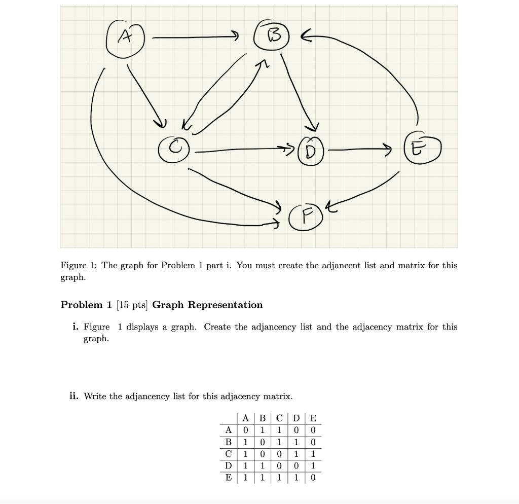 Solved A B D E E Figure 1: The Graph For Problem 1 Part I. | Chegg.com