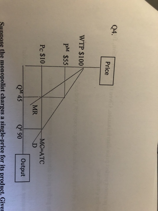 Solved Suppose the monopolist practices perfect price | Chegg.com