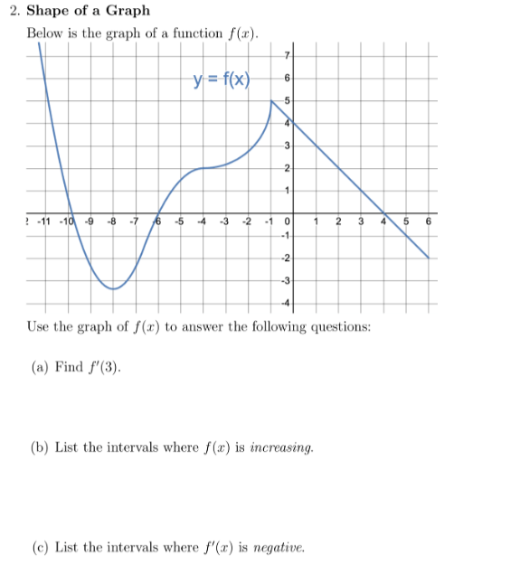 Solved 2. Shape of a Graph Below is the graph of a function | Chegg.com