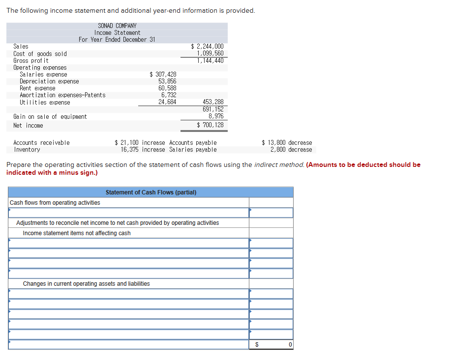 Solved The following income statement and additional | Chegg.com