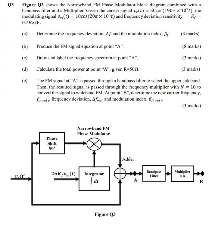 Solved Q3 Figure Q3 shows the Narrowband FM Phase Modulator | Chegg.com