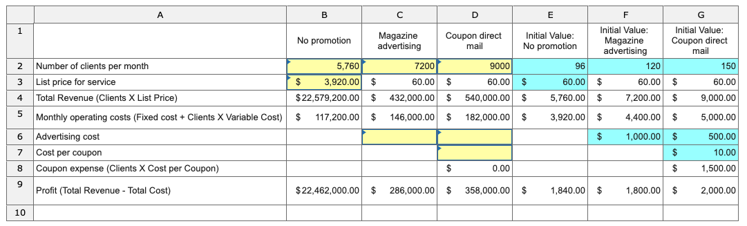 Solved Marketing Analytics The Profit Equation Kai Stephens Chegg