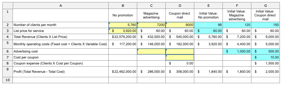 Solved Marketing Analytics: The Profit Equation Kai Stephens | Chegg.com