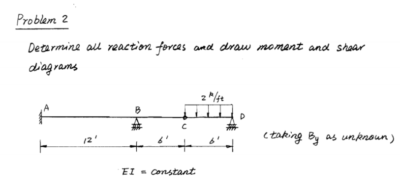 Solved Problem 2 Determine all reaction forces and draw | Chegg.com