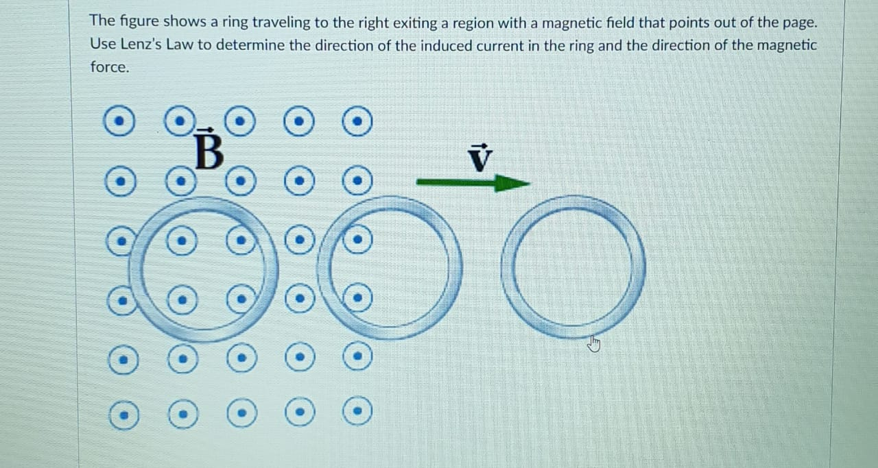 Solved The figure shows a ring traveling to the right | Chegg.com