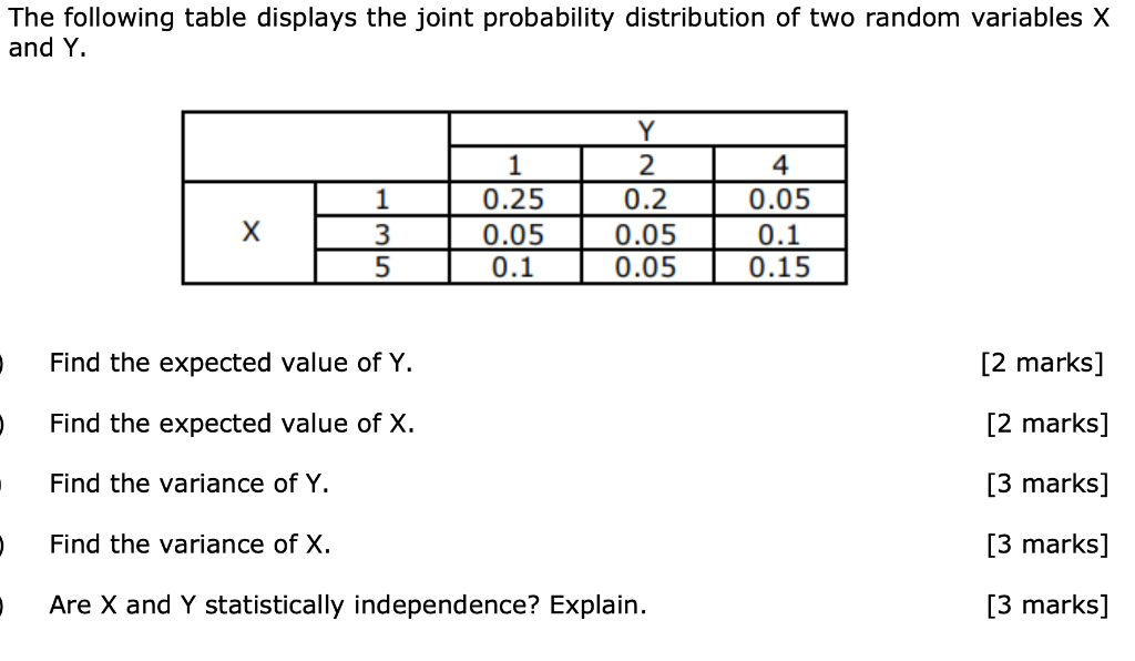 Solved The following table displays the joint probability | Chegg.com