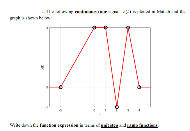 Solved .. The following continuous time signal x(t) is | Chegg.com