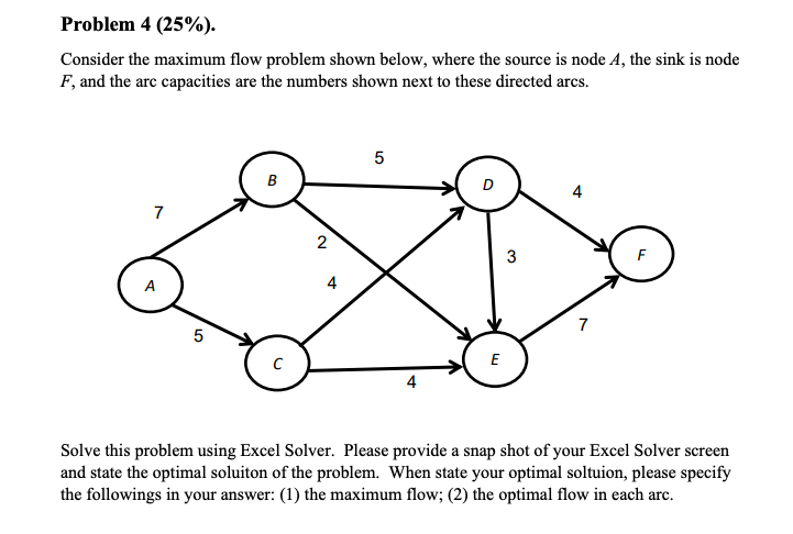 Solved Problem 4 (25%). Consider The Maximum Flow Problem | Chegg.com