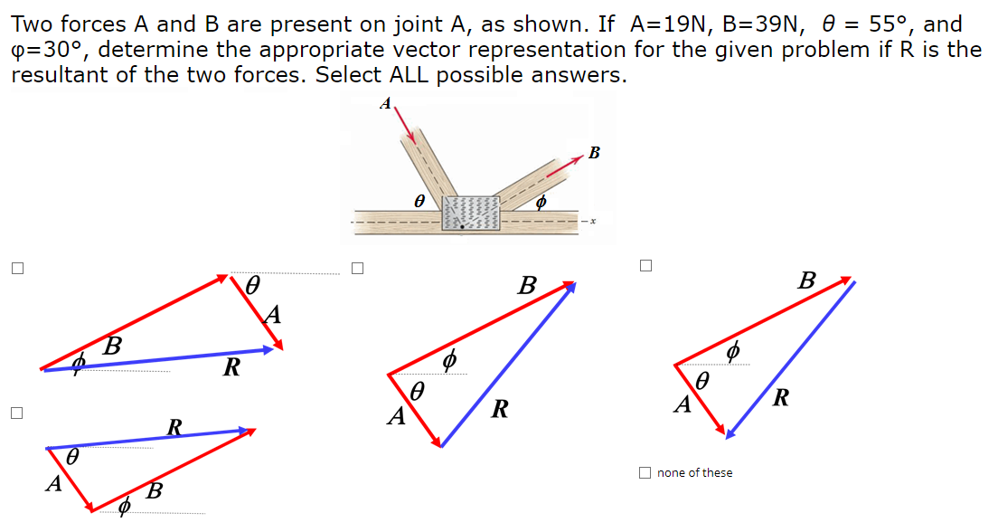 Solved Two Forces A And B Are Present On Joint A, As Shown. | Chegg.com