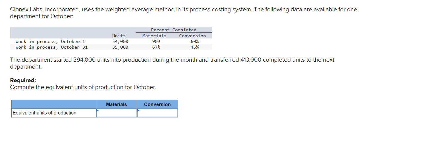 Solved Clonex Labs, Incorporated, uses the weighted-average | Chegg.com