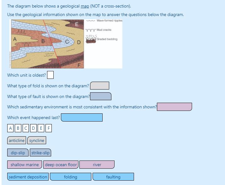 Solved The diagram below shows a geological map (NOT a | Chegg.com