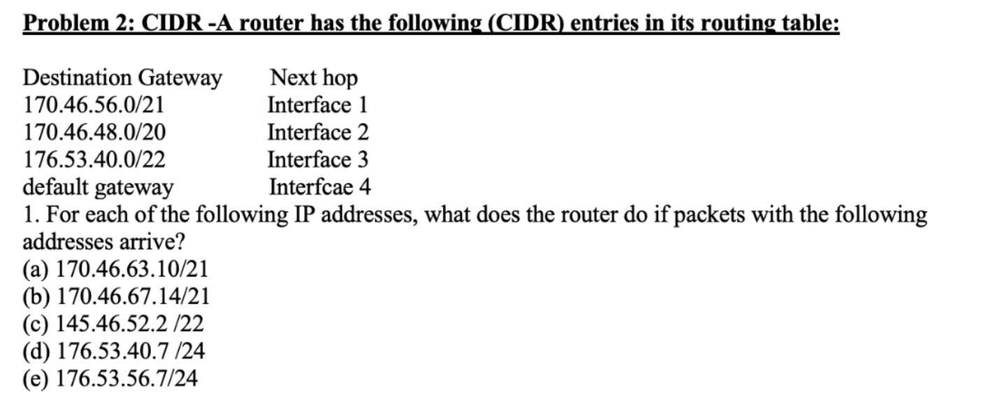 Solved Problem 2: CIDR -A router has the following (CIDR) | Chegg.com