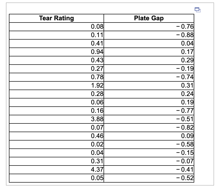 Solved When survey data indicated that a company needed to