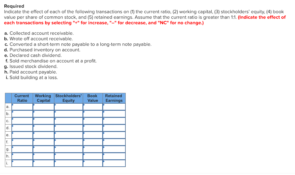 Solved Required ndicate the effect of each of the following | Chegg.com