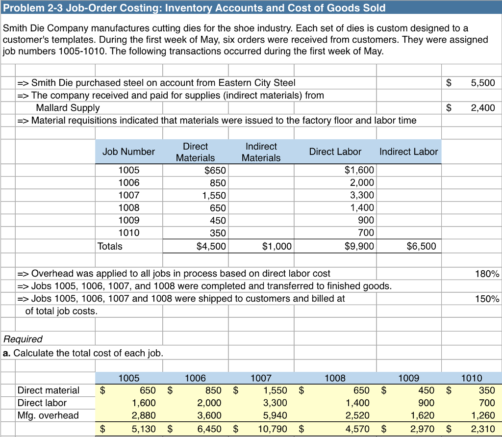 cost accounting problem solving