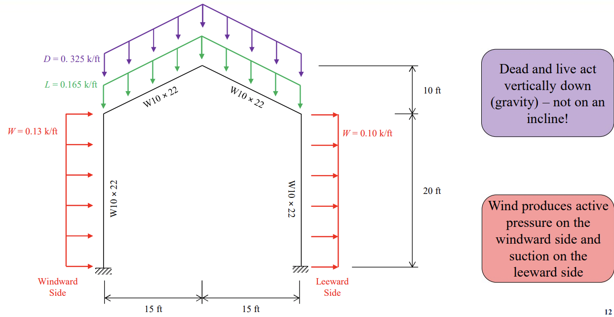 Solved Determine the governing (maximum) design forces | Chegg.com