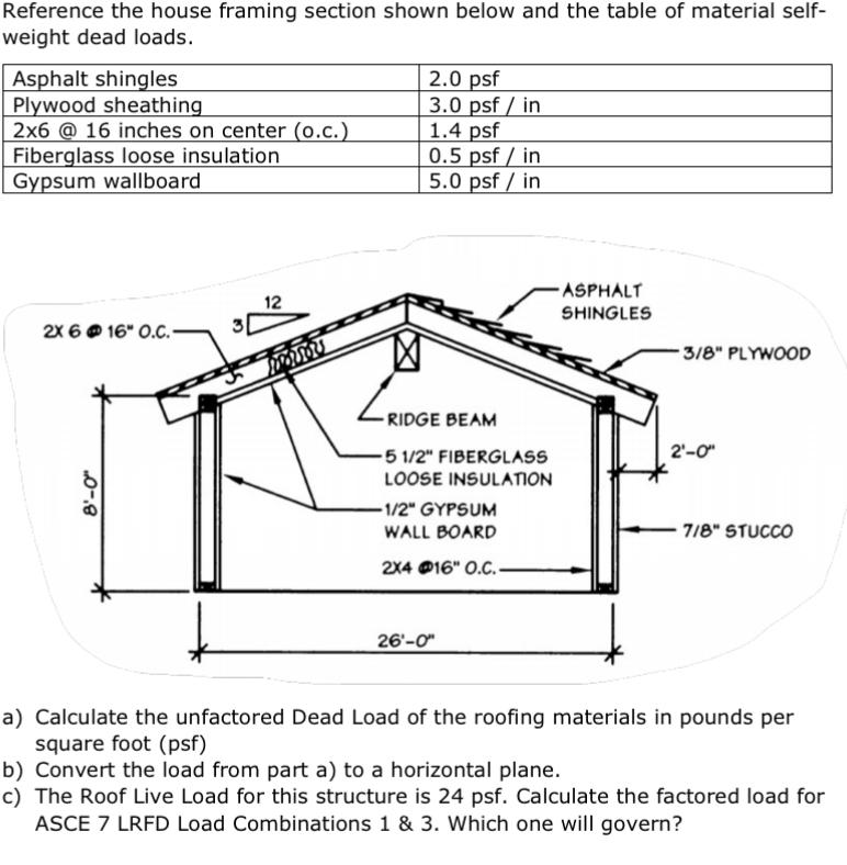 Reference the house framing section shown below and the table of material selfweight dead loads.
a) Calculate the unfactored 