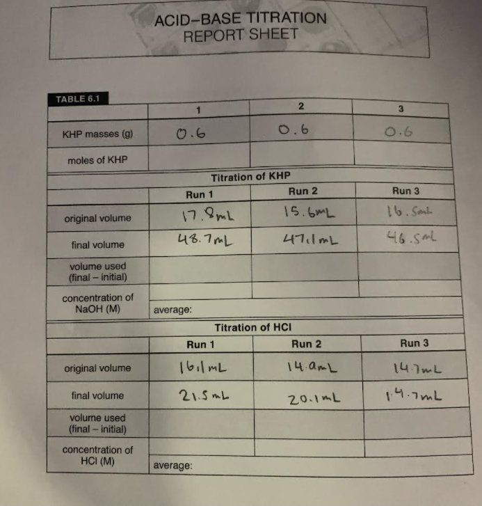 Solved ACIDBASE TITRATION REPORT SHEET TABLE 6.1 2 3 KHP