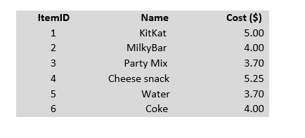 Solved Q3. A new model of a vending machine allows | Chegg.com