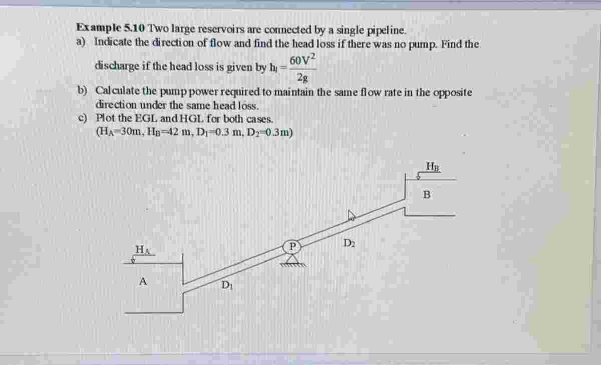 Solved Example 5.10 ﻿Two large reservoirs are connected by | Chegg.com