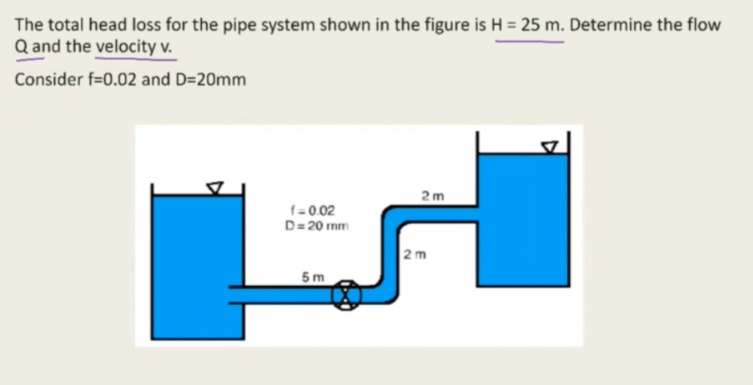 Solved The total head loss for the pipe system shown in the