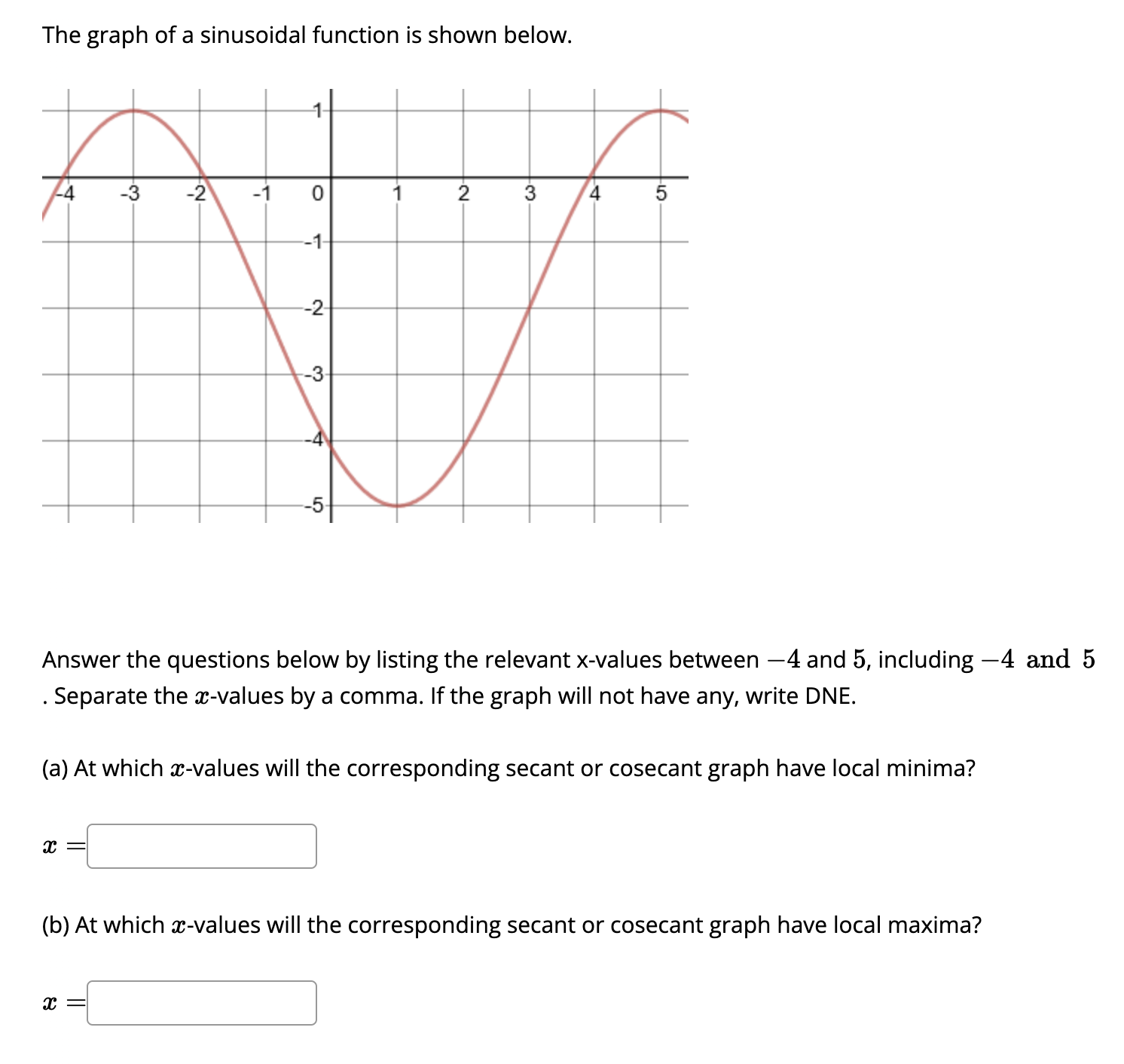 solved-the-graph-of-a-sinusoidal-function-is-shown-below-chegg