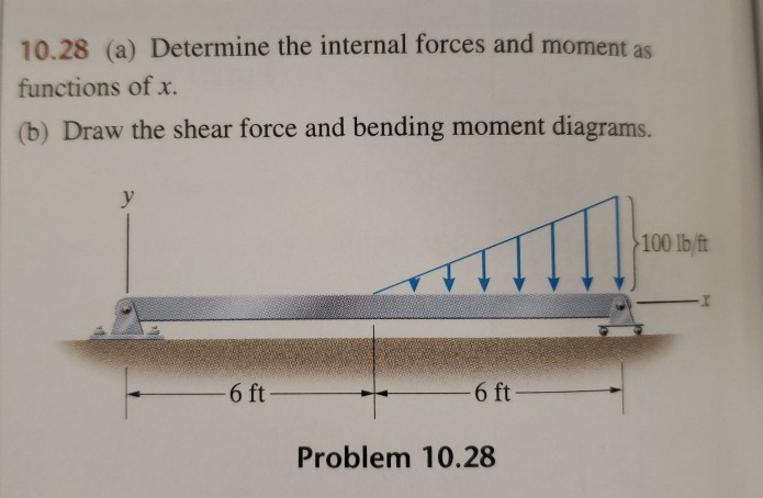 Solved 10.28 (a) Determine The Internal Forces And Moment As 