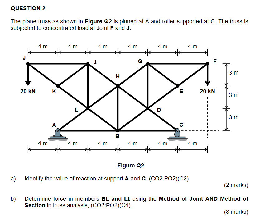 Solved QUESTION 2 The Plane Truss As Shown In Figure Q2 Is | Chegg.com