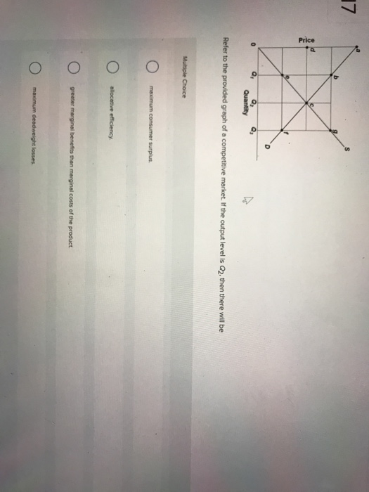 Solved Quantity Refer to the provided graph of a competitive | Chegg.com