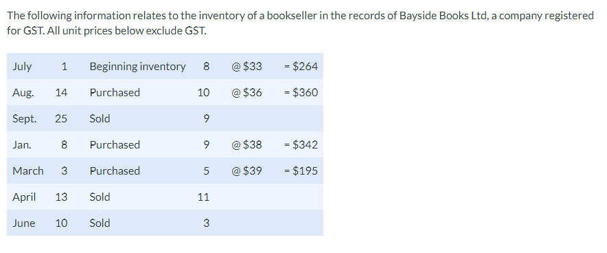 Solved The Following Information Relates To The Inventory Of | Chegg.com