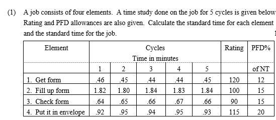 Solved (1) A job consists of four elements. A time study | Chegg.com