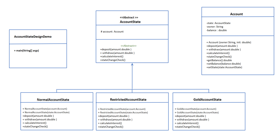 Java Application: Below are the classes required • | Chegg.com