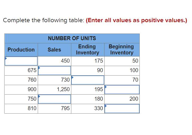 Solved Complete the following table: (Enter all values as | Chegg.com