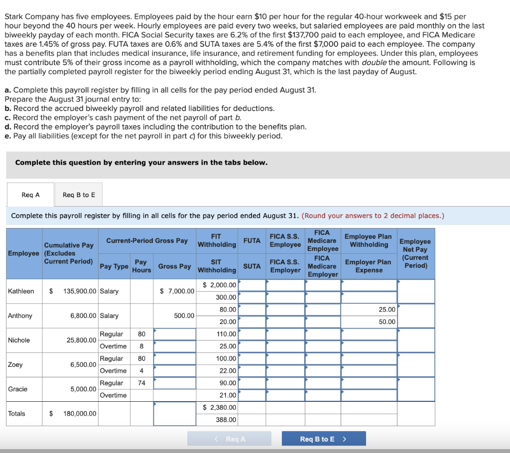 Solved Stark Company has five employees. Employees paid by