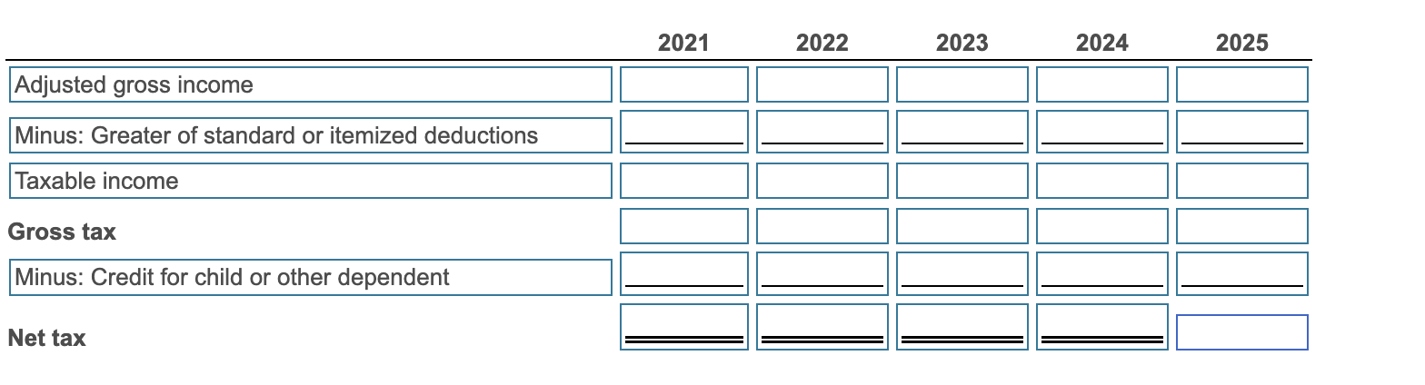 \begin{tabular}{lll}
\hline Adjusted gross income & 2021 & 2022 \\
\hline Minus: Greater of standard or itemized deductions \