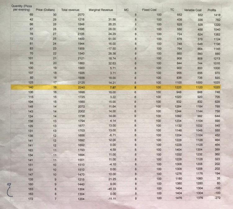 Solved How much would you as a producer, be willing to pay | Chegg.com