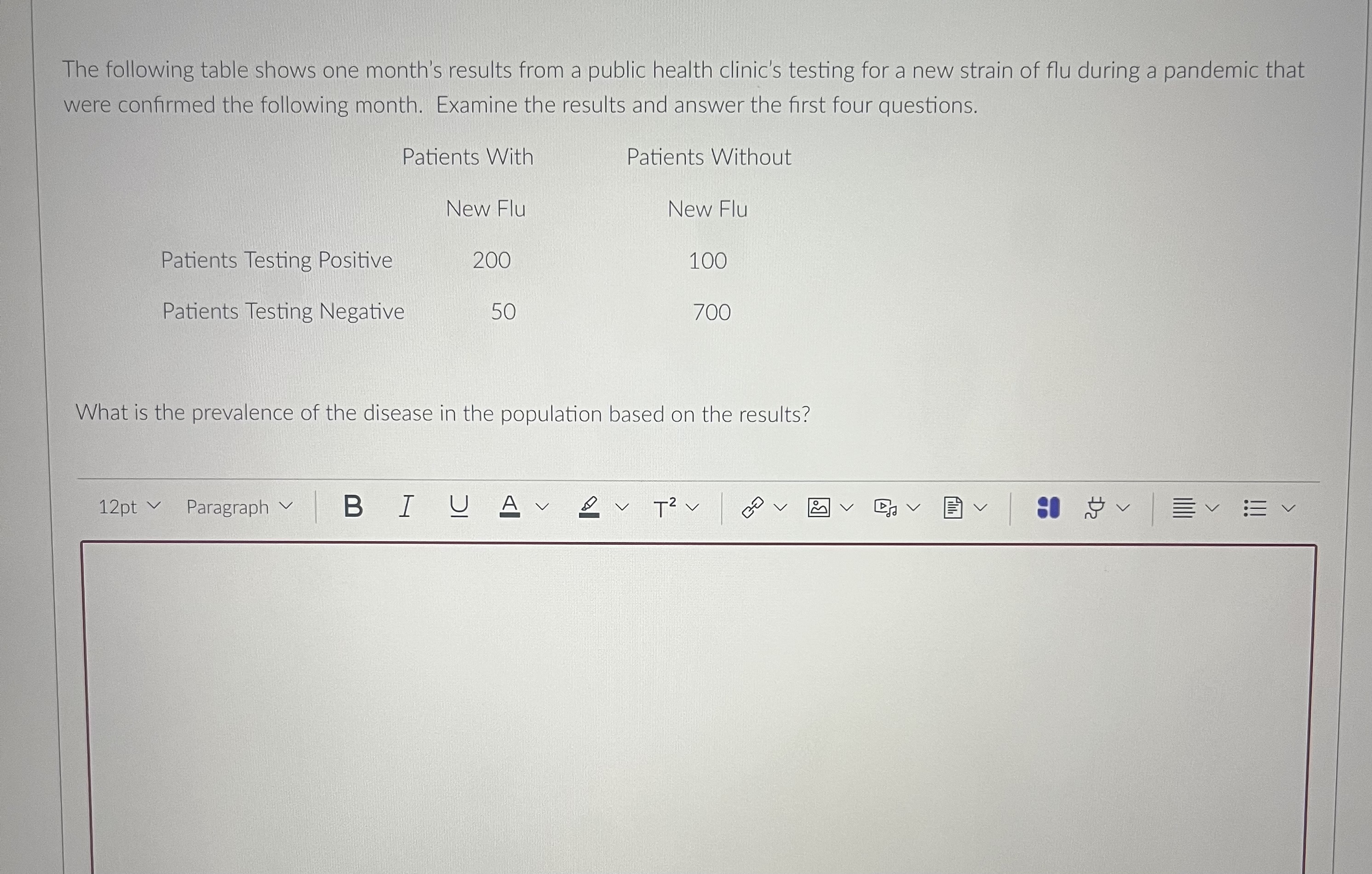 Solved The following table shows one month's results from a | Chegg.com