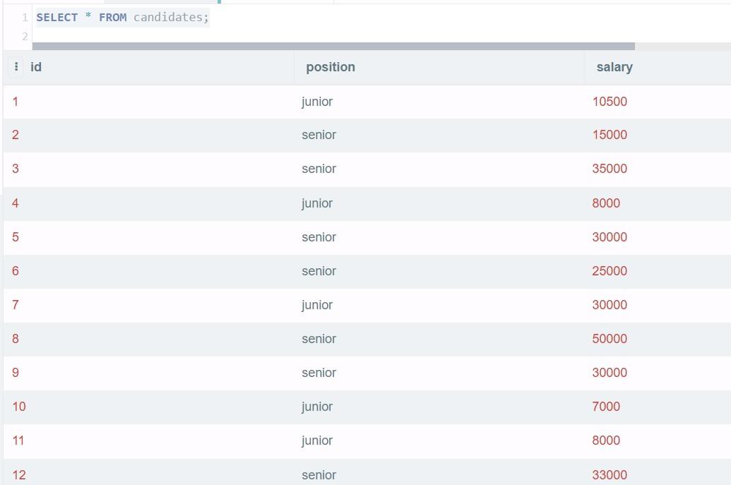 Solved Please write a SQL query that generates a | Chegg.com