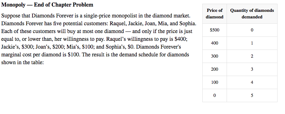Solved 1. Diamonds are forever, but are profits also forever