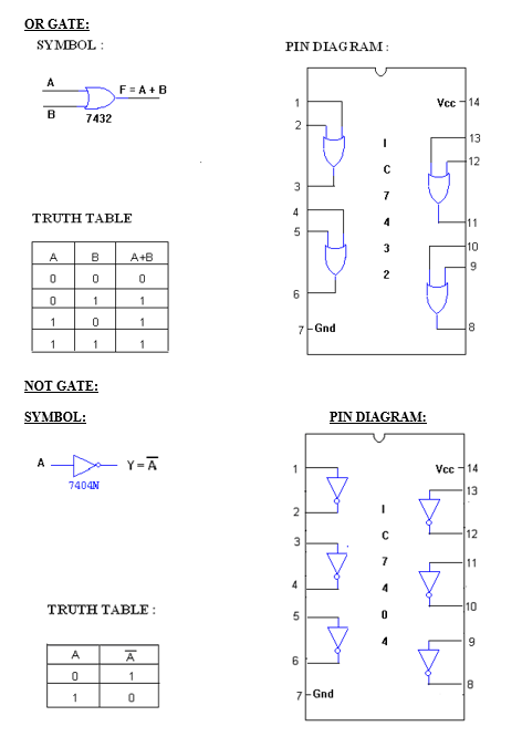 logic gate truth table