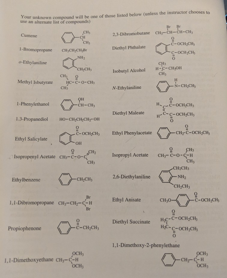 Identify the unknown compound from the list using | Chegg.com