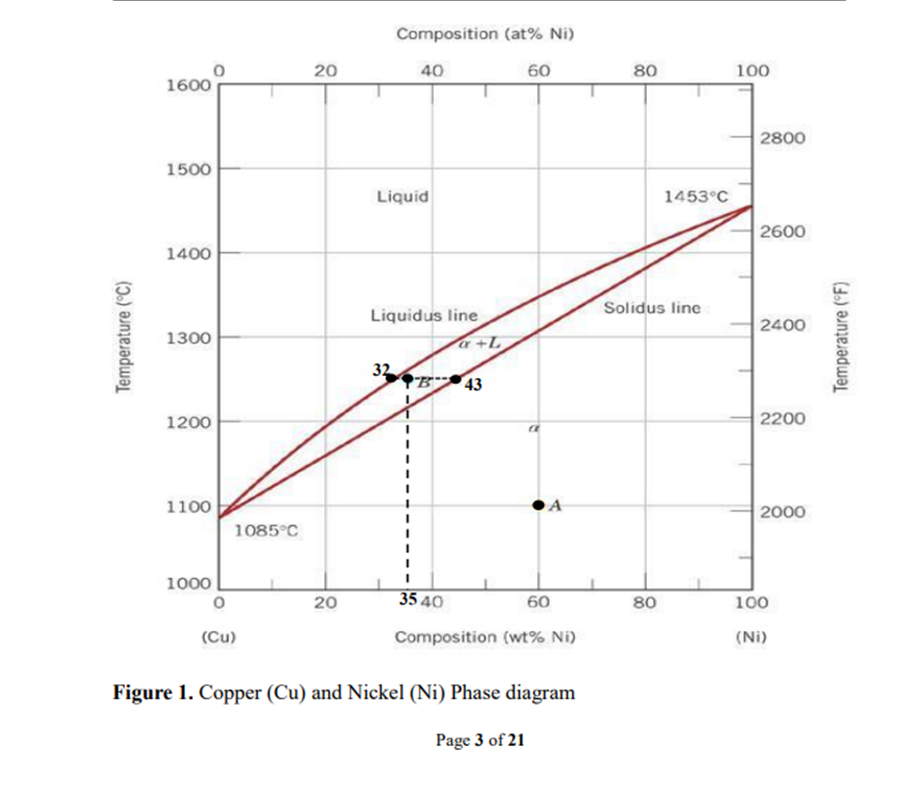 Solved QUESTION 1 A CopperNickel (CuNi) alloy of