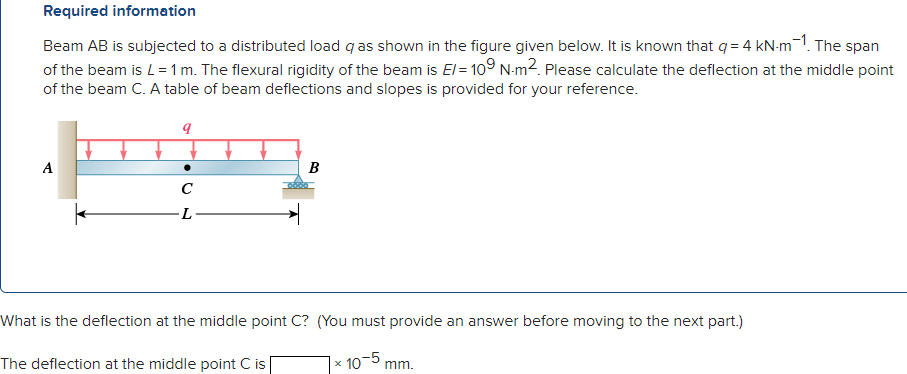 Solved G1.4 (25 points) The beam AB is subjected to a load